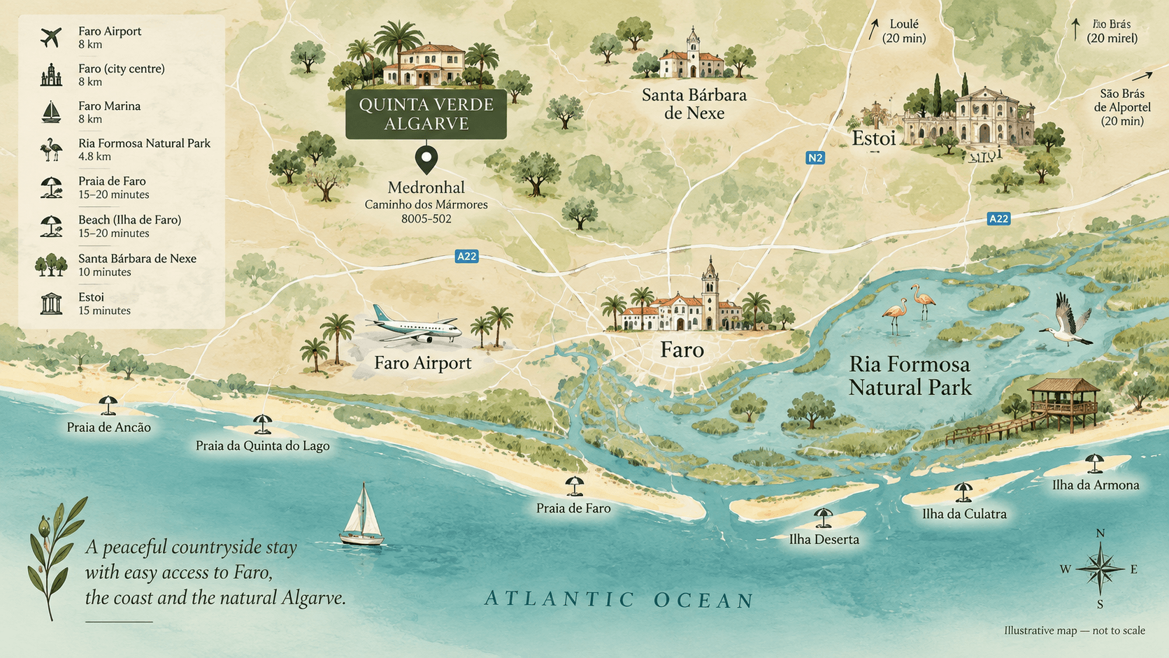 Illustrated map showing Quinta Verde Algarve near Faro, Faro Airport, Ria Formosa Natural Park and the Algarve coast